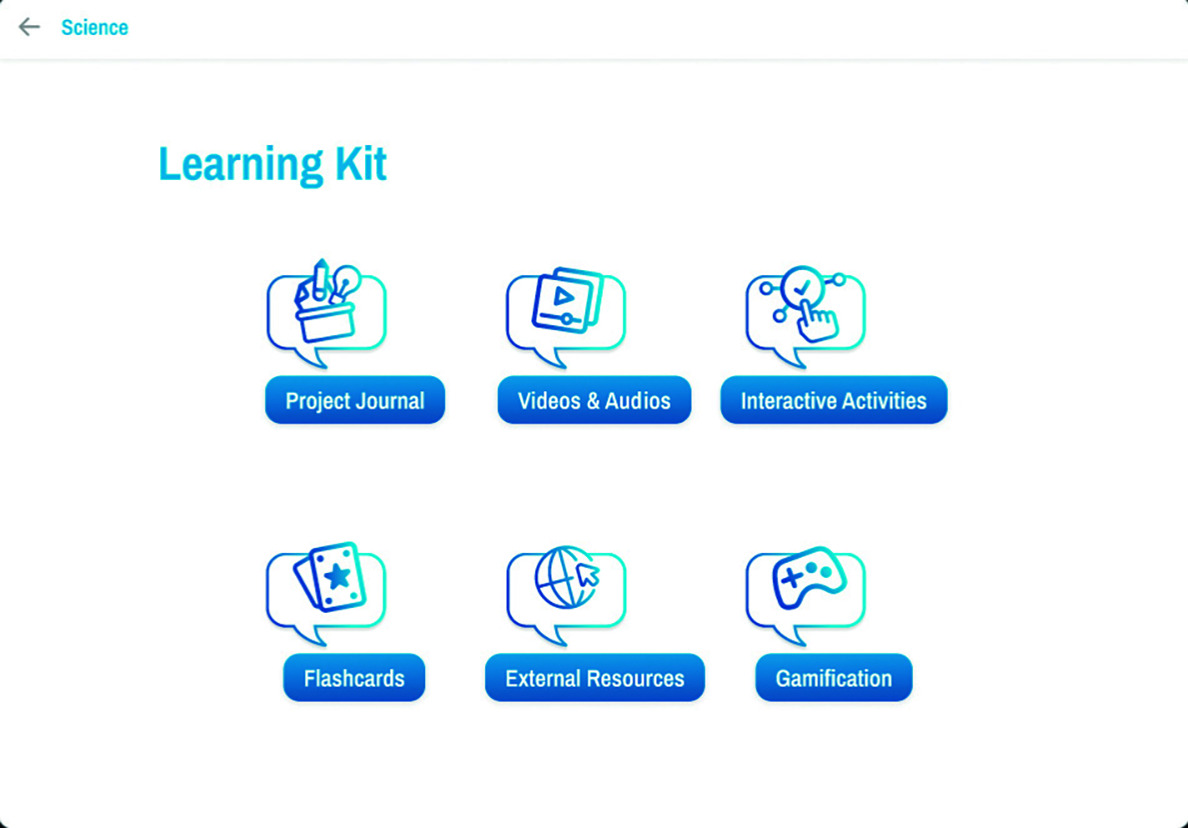 Science Outside the Box ByME Learning Kit