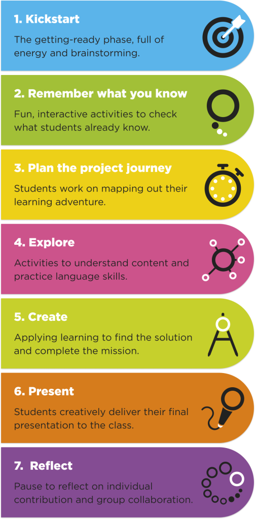 Got it ByME Step by step